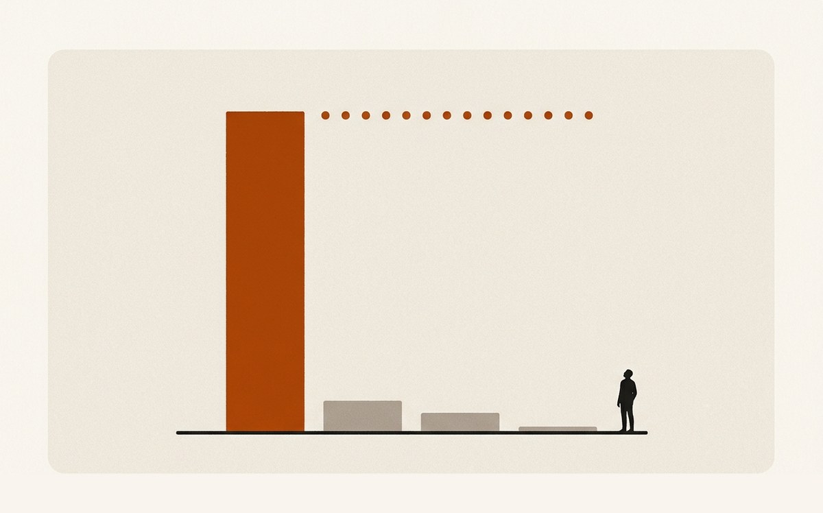 Illustration: four bars, the first in orange dwarfing the other three, with a regular cadence of dots above