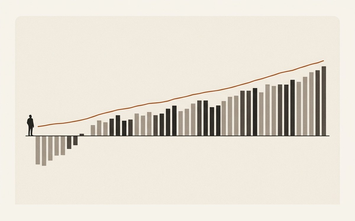 Illustration: a long frieze of monthly bars, two below the line at the start, the margin line in orange rising
